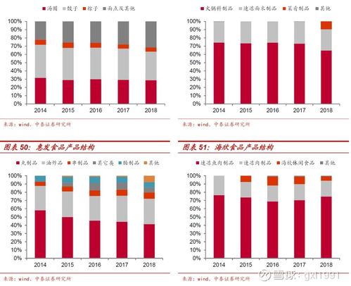 三全食品與安井食品 零售提效與餐飲放量的深度研究