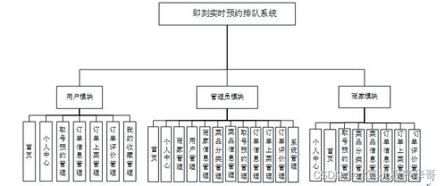 基于Java SSM的即刻實(shí)時預(yù)約排隊系統(tǒng)設(shè)計與實(shí)現(xiàn)